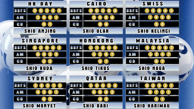 Prediksi Akurat Togel “MutasiToto 07 OKTOBER 2024”