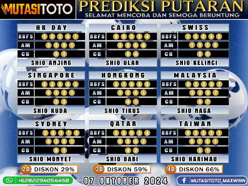 Prediksi Akurat Togel “MutasiToto 07 OKTOBER 2024”