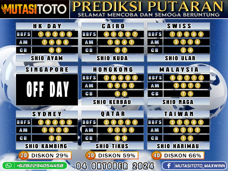 Prediksi Akurat Togel “MutasiToto 04 OKTOBER 2024”