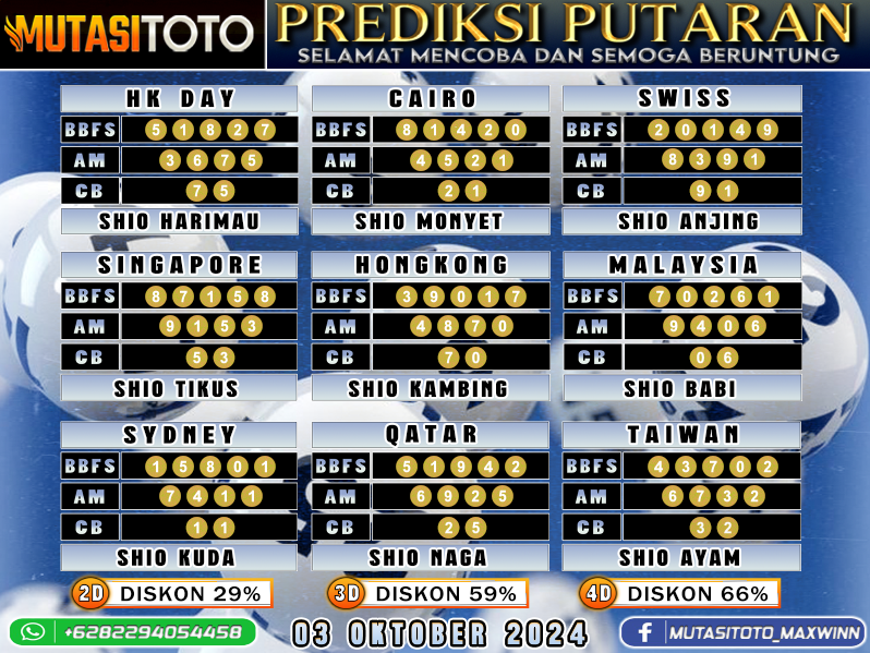 Prediksi Akurat Togel “MutasiToto 03 OKTOBER 2024”