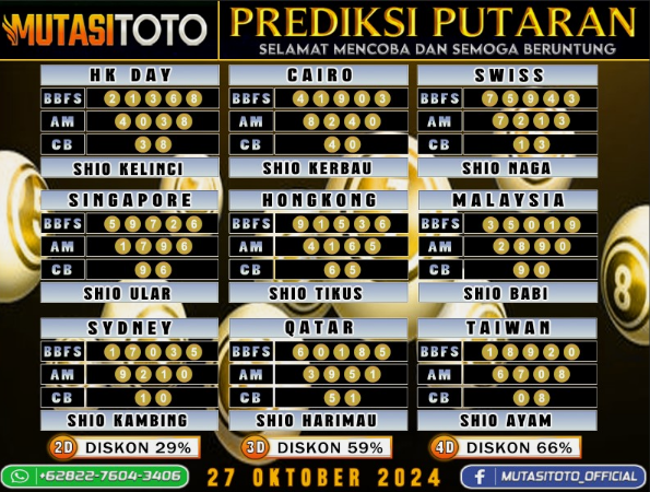 Prediksi Akurat Togel “MutasiToto 27 OKTOBER 2024”