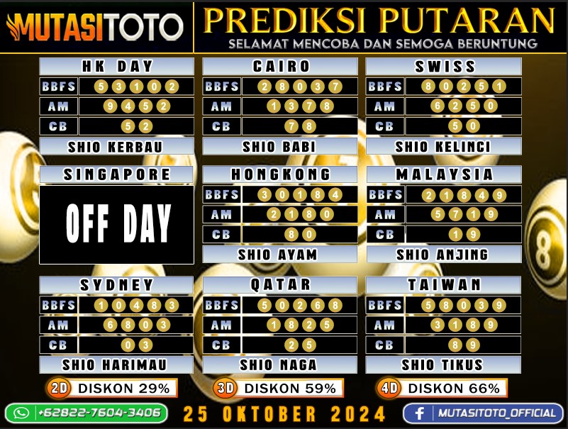 Prediksi Akurat Togel “MutasiToto 25 OKTOBER 2024”