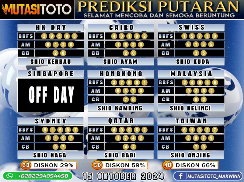 Prediksi Akurat Togel “MutasiToto 15 OKTOBER 2024”