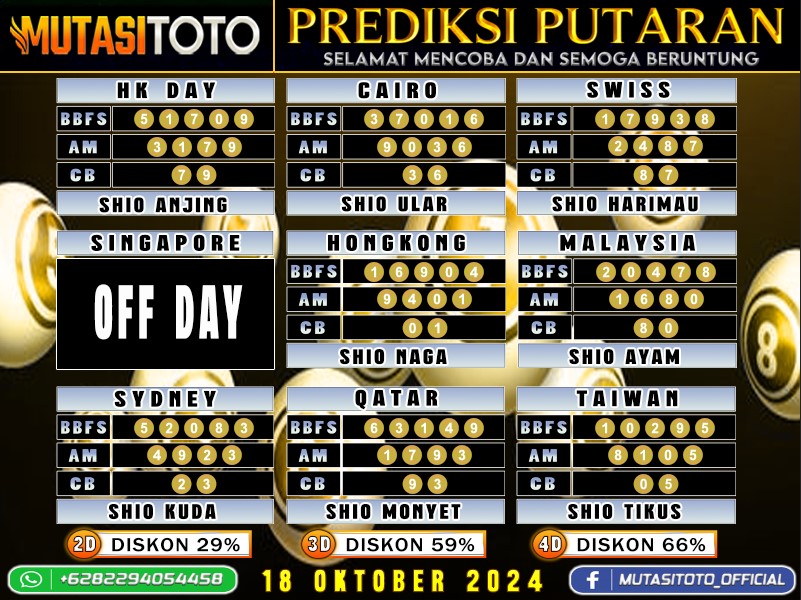 Prediksi Akurat Togel “MutasiToto 18 OKTOBER 2024”