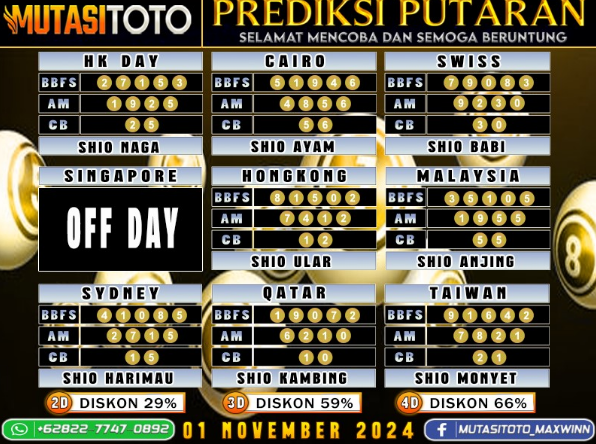 Prediksi Akurat Togel “MutasiToto 01 NOVEMBER 2024”