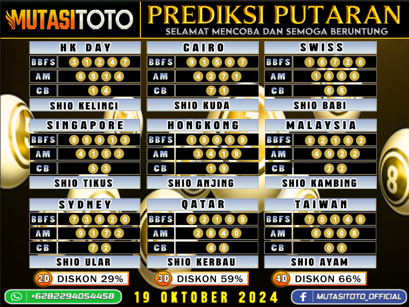 Prediksi Akurat Togel “MutasiToto 19 OKTOBER 2024”