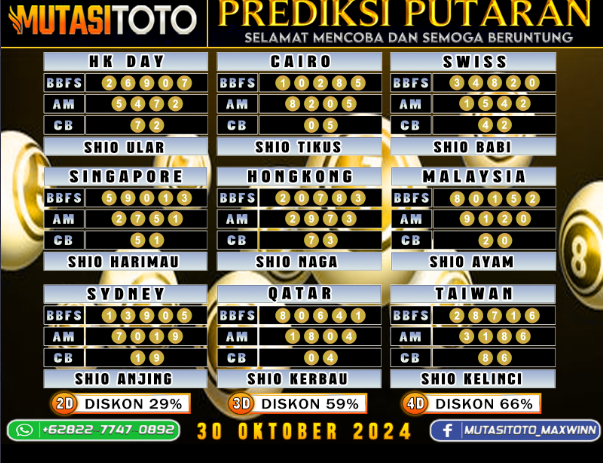 Prediksi Akurat Togel “MutasiToto 30 OKTOBER 2024”