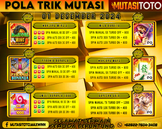 POLA GACOR TERUPDATE 01 DESEMBER 2024 – MUTASITOTO