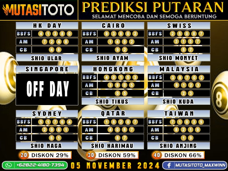 Putaran Prediksi Togel “MutasiToto 05 NOVEMBER 2024”