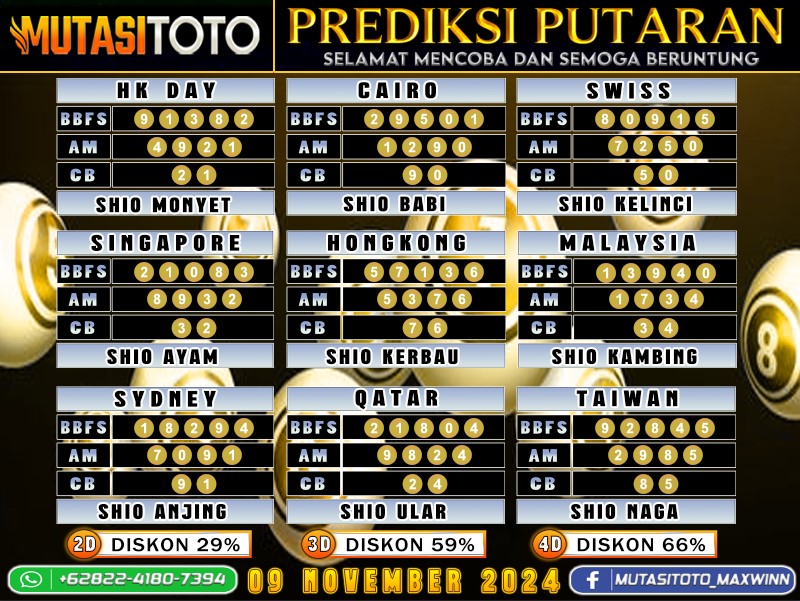 PREDIKSI JITU TOGEL “MutasiToto 09 NOVEMBER 2024”