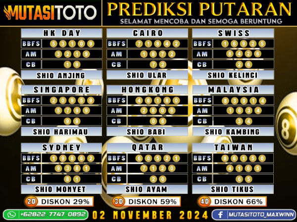 Prediksi Akurat Togel “MutasiToto 02 NOVEMBER 2024”