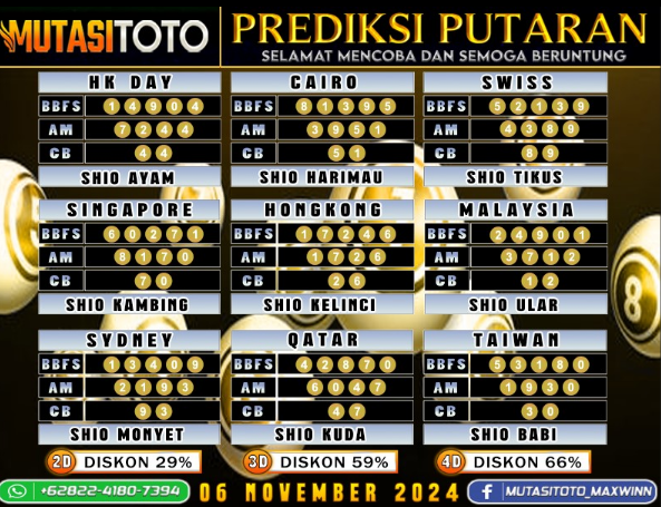 PREDIKSI JITU TOGEL “MutasiToto 06 NOVEMBER 2024”