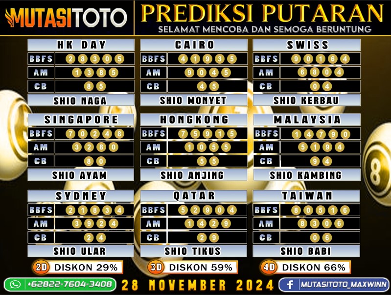 PREDIKSI JITU TOGEL “MutasiToto 28 NOVEMBER 2024”