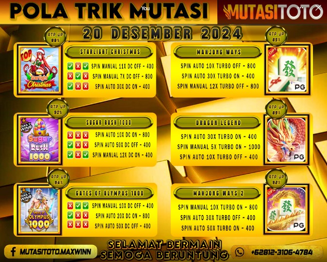 POLA GACOR TERUPDATE 20 DESEMBER 2024 – MUTASITOTO