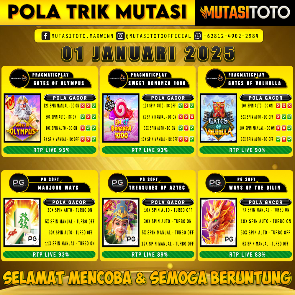 POLA GACOR TERUPDATE 01 JANUARI 2025 – MUTASITOTO