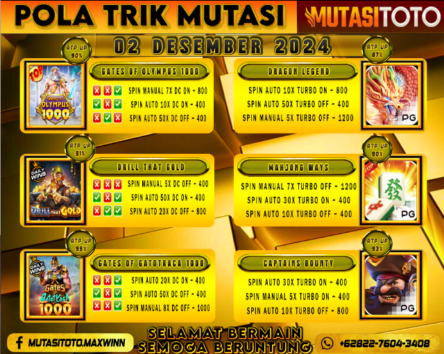 POLA GACOR TERUPDATE 02 DESEMBER 2024 – MUTASITOTO