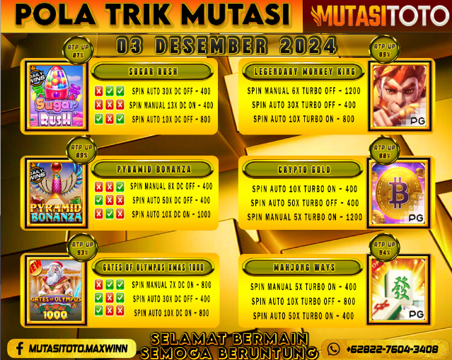 POLA GACOR TERUPDATE 03 DESEMBER 2024 – MUTASITOTO