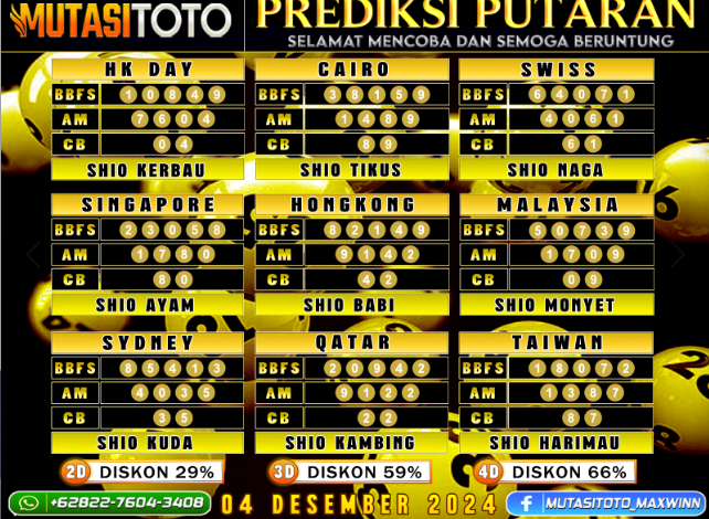 PREDIKSI JITU TOGEL “MutasiToto 04 DESEMBER 2024”