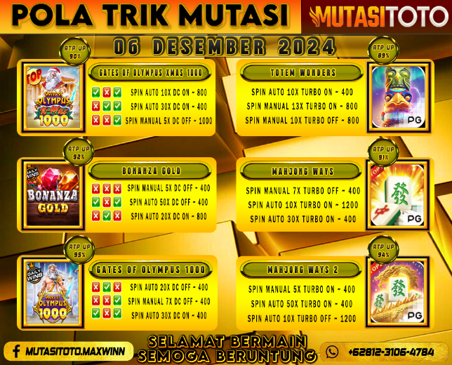 POLA GACOR TERUPDATE 06 DESEMBER 2024 – MUTASITOTO