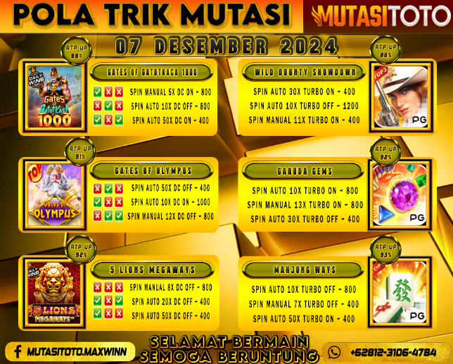 POLA GACOR TERUPDATE 07 DESEMBER 2024 – MUTASITOTO