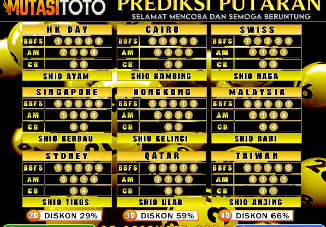 PREDIKSI JITU TOGEL “MutasiToto 07 DESEMBER 2024”