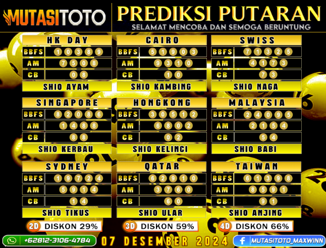 PREDIKSI JITU TOGEL “MutasiToto 07 DESEMBER 2024”