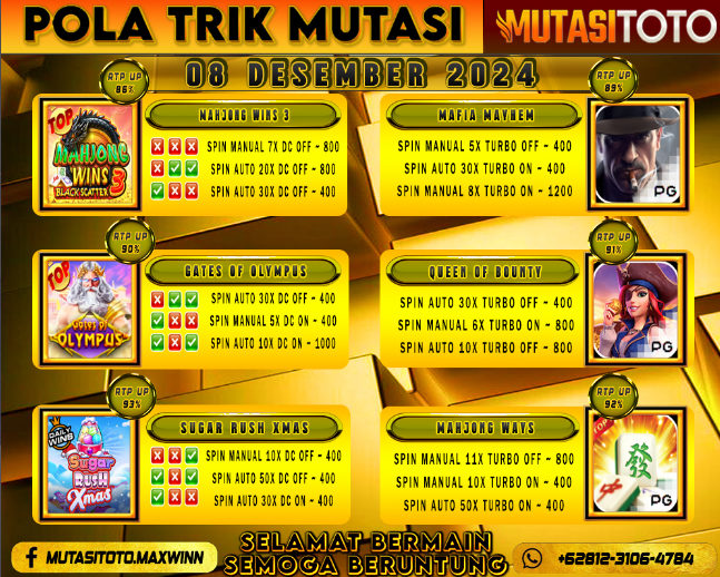 POLA GACOR TERUPDATE 08 DESEMBER 2024 – MUTASITOTO