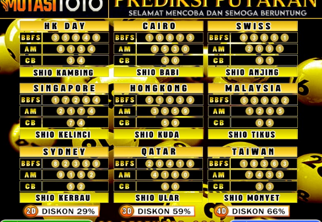 PREDIKSI JITU TOGEL “MutasiToto 09 DESEMBER 2024”