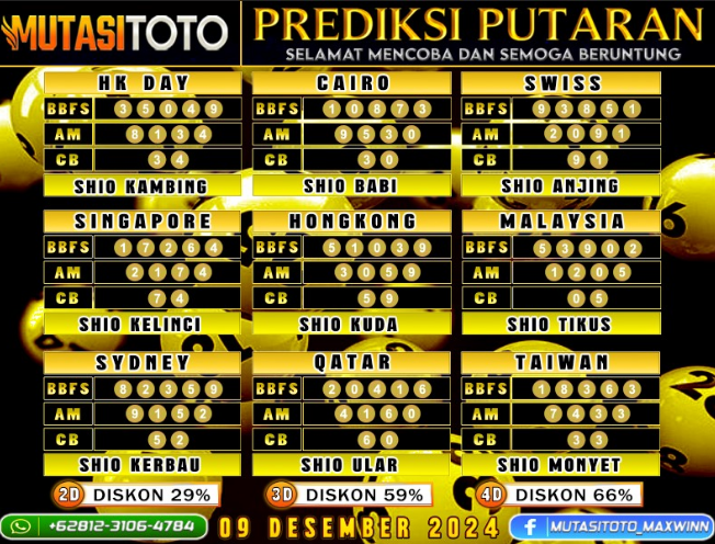 PREDIKSI JITU TOGEL “MutasiToto 09 DESEMBER 2024”