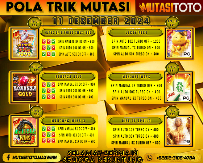 POLA GACOR TERUPDATE 11 DESEMBER 2024 – MUTASITOTO