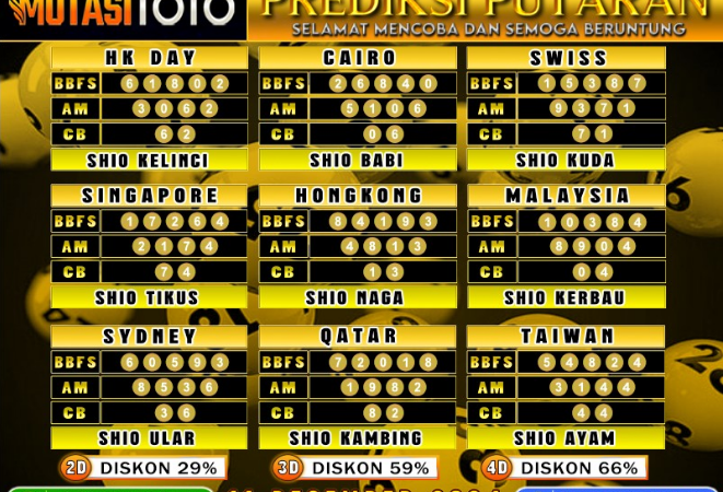 PREDIKSI JITU TOGEL “MutasiToto 11 DESEMBER 2024”