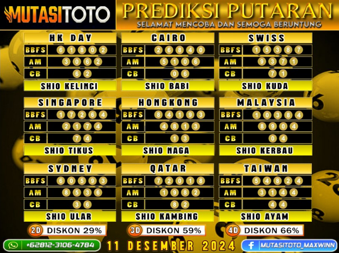 PREDIKSI JITU TOGEL “MutasiToto 11 DESEMBER 2024”