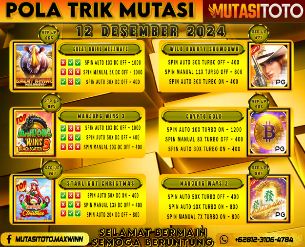 POLA GACOR TERUPDATE 12 DESEMBER 2024 – MUTASITOTO