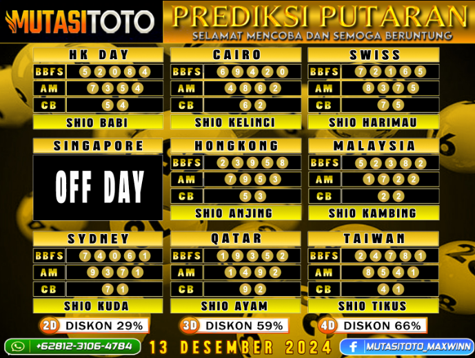 PREDIKSI JITU TOGEL “MutasiToto 13 DESEMBER 2024”