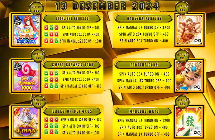 POLA GACOR TERUPDATE 13 DESEMBER 2024 – MUTASITOTO