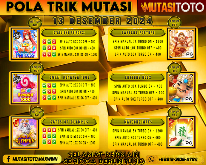 POLA GACOR TERUPDATE 13 DESEMBER 2024 – MUTASITOTO