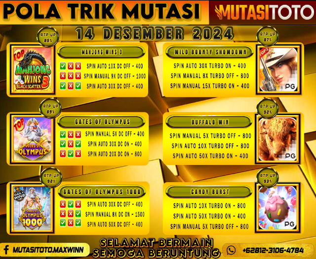 POLA GACOR TERUPDATE 14 DESEMBER 2024 – MUTASITOTO