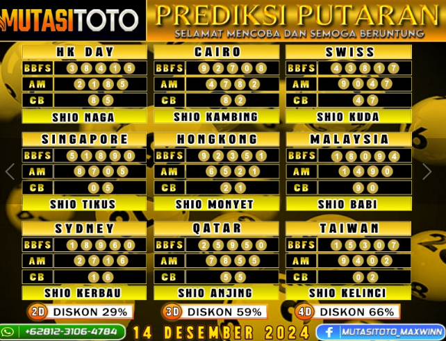 PREDIKSI JITU TOGEL “MutasiToto 14 DESEMBER 2024”