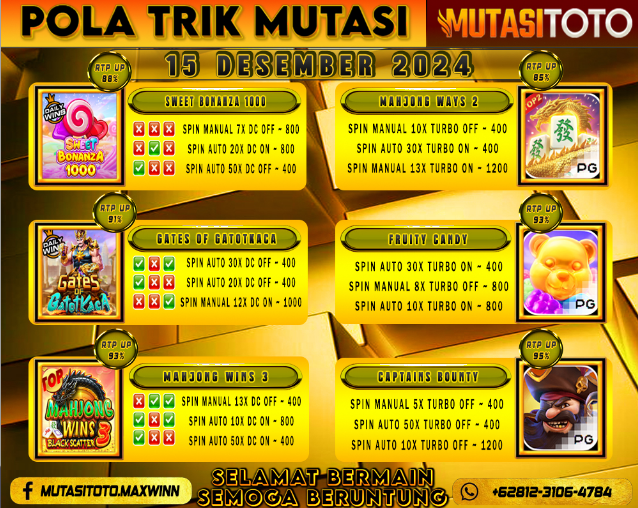 POLA GACOR TERUPDATE 15 DESEMBER 2024 – MUTASITOTO