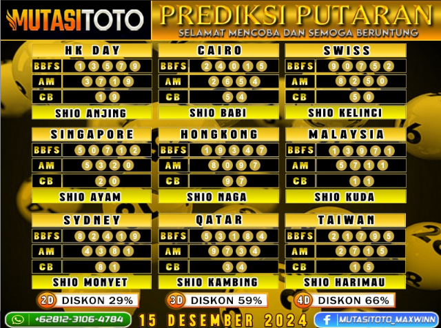 PREDIKSI JITU TOGEL “MutasiToto 15 DESEMBER 2024”