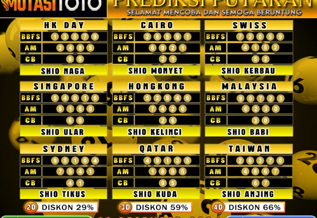 PREDIKSI JITU TOGEL “MutasiToto 16 DESEMBER 2024”