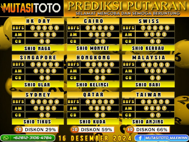 PREDIKSI JITU TOGEL “MutasiToto 16 DESEMBER 2024”