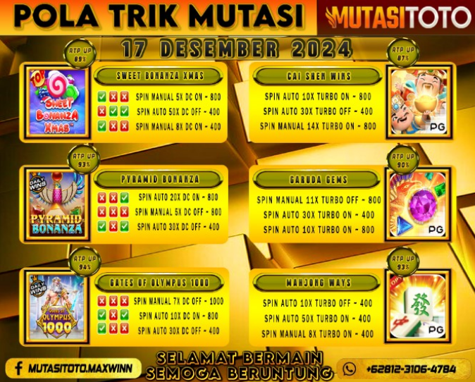 POLA GACOR TERUPDATE 17 DESEMBER 2024 – MUTASITOTO