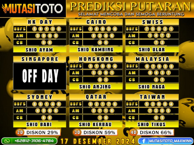 PREDIKSI JITU TOGEL “MutasiToto 17 DESEMBER 2024”