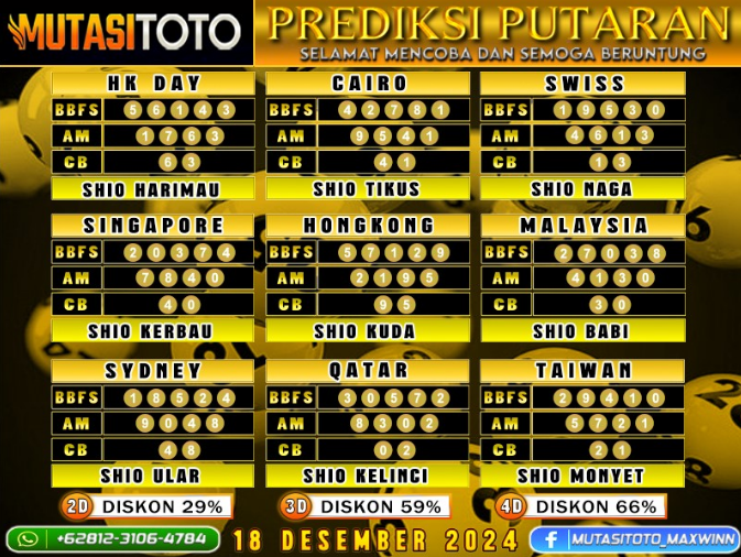 PREDIKSI JITU TOGEL “MutasiToto 18 DESEMBER 2024”