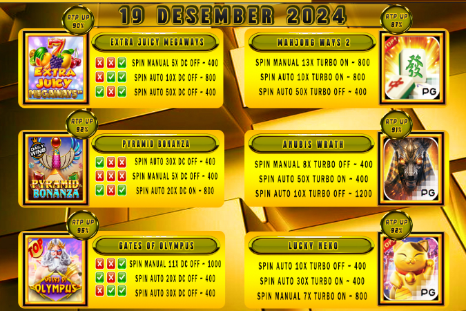 POLA GACOR TERUPDATE 19 DESEMBER 2024 – MUTASITOTO