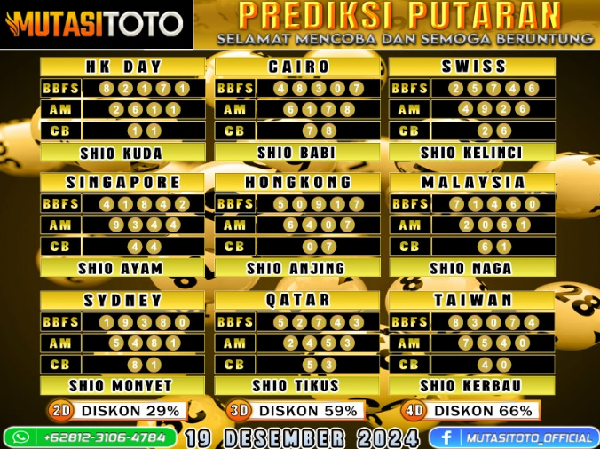 PREDIKSI JITU TOGEL “MutasiToto 19 DESEMBER 2024”