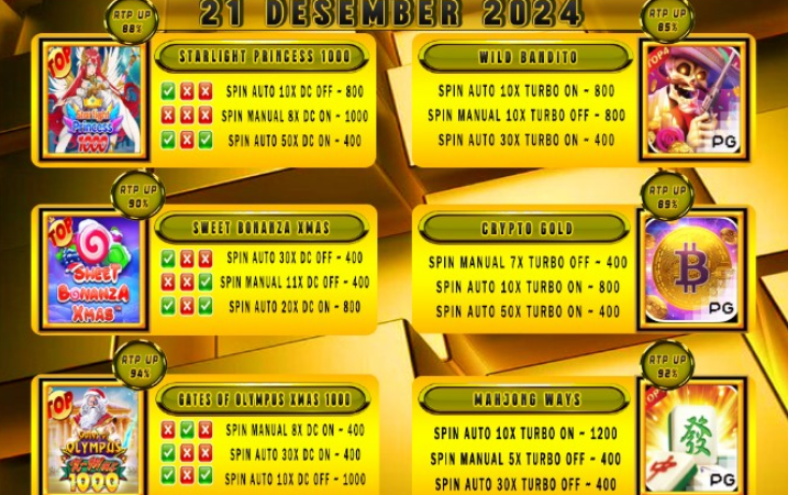 POLA GACOR TERUPDATE 21 DESEMBER 2024 – MUTASITOTO