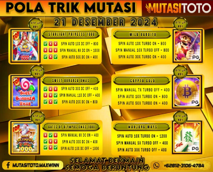 POLA GACOR TERUPDATE 21 DESEMBER 2024 – MUTASITOTO