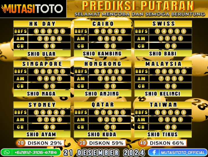 PREDIKSI JITU TOGEL “MutasiToto 21 DESEMBER 2024”